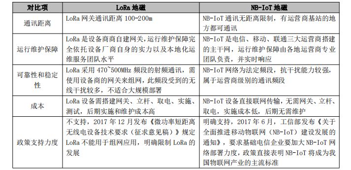 智慧停车