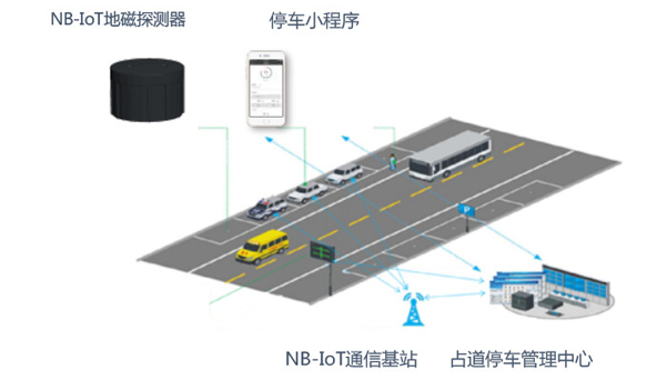 双模<b class='flag-5'>地磁</b>车位检测器技术解决方案