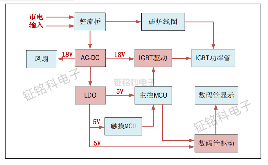 显示屏