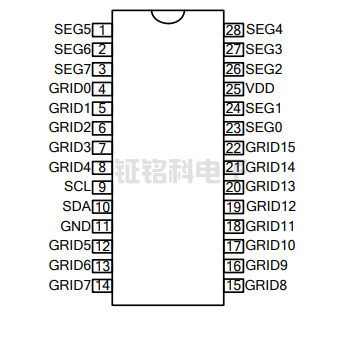 小<b class='flag-5'>家电</b>显示驱动芯片SM1616特点与相关型号推荐