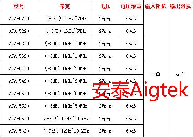 安泰ATA-5420前置微小信號放大器有什么用