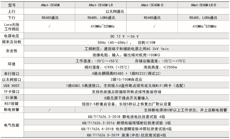 智能通信