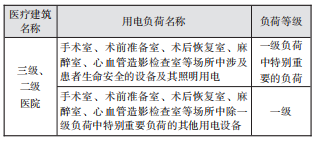 浅谈医用IT隔离电源在手术室供配电系统设计中的应用