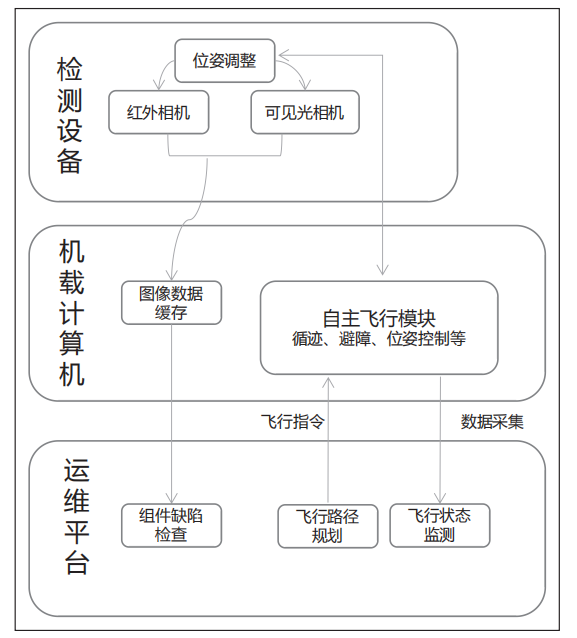 物联网