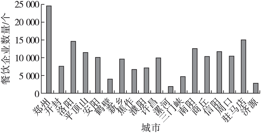 淺談<b class='flag-5'>河南省</b>餐飲油煙污染監(jiān)測解決方案