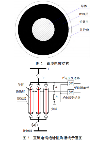 直流电缆