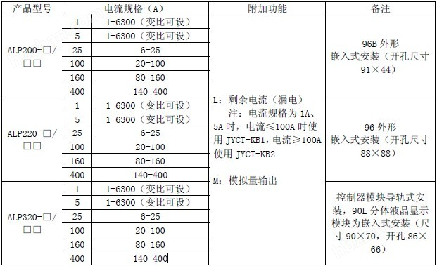 智能型低压线路保护装置