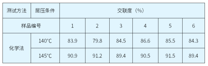 太阳能电池