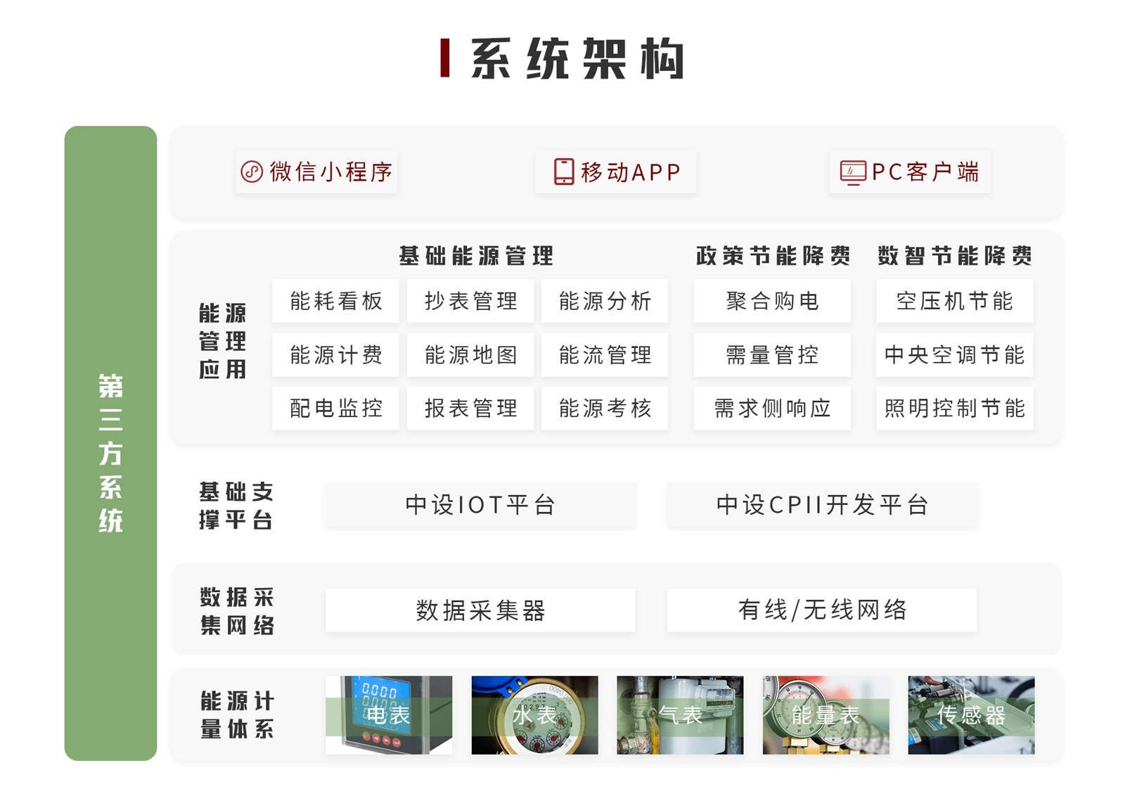 什么是能源管理系统？如何理解其作用与重要性？