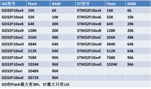 STM32