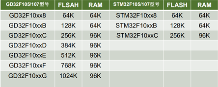 STM32