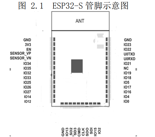 STM32