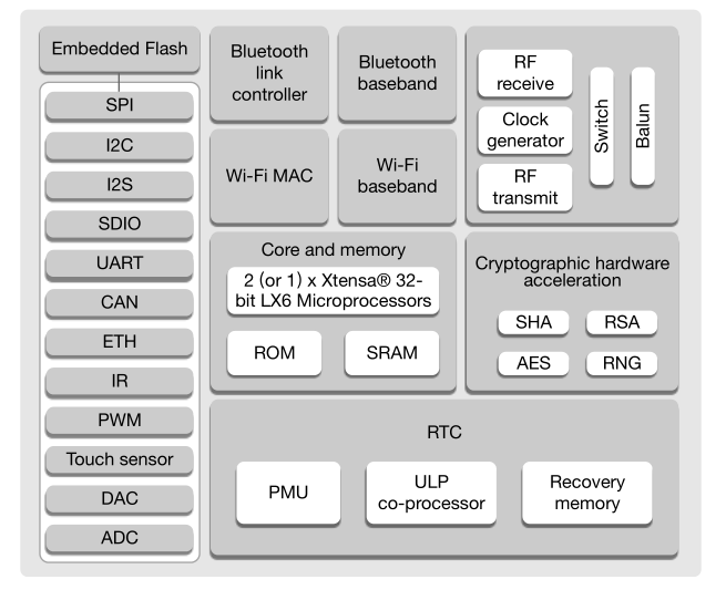 STM32