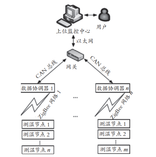 高压开关柜