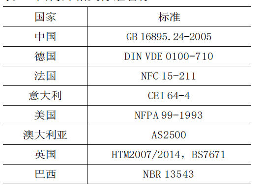 浅谈IT隔离电源系统在医院电气设计中的应用