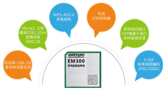EM300高性能顯示模組產(chǎn)品介紹