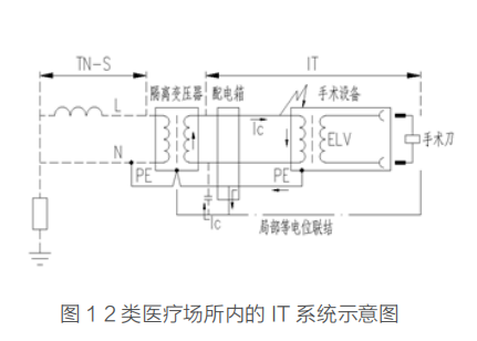 浅谈医用IT隔离电源系统在医疗场所的应用