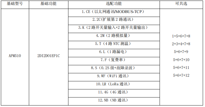 电能质量