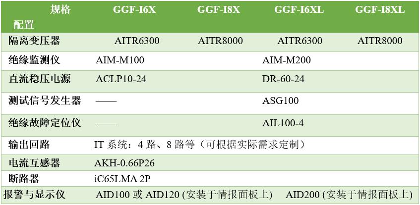 隔离电源