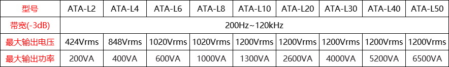 ATA-L4水声功率放大器在实验中的作用有哪些