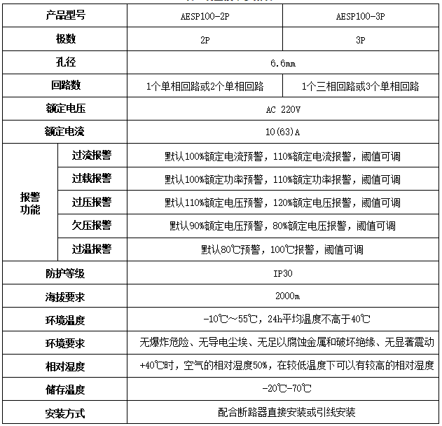 末端多回路智慧用电在线监测装置