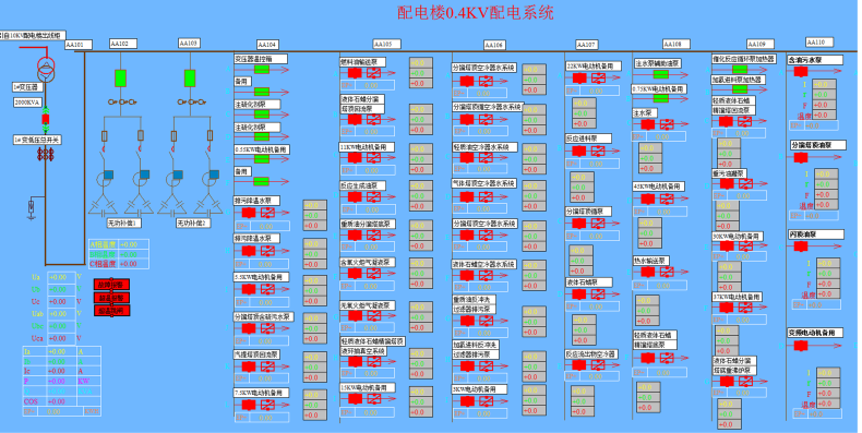 自动化系统