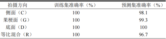 高光谱