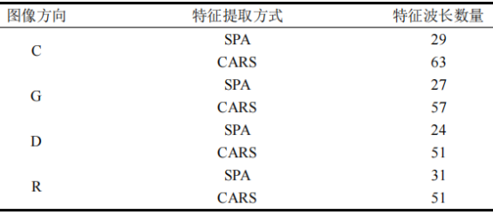 高光谱