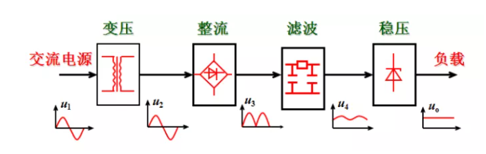 模拟电路