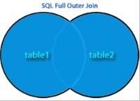 SQL全外<b class='flag-5'>连接</b>剖析