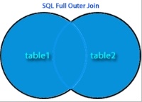 SQL全外連接剖析