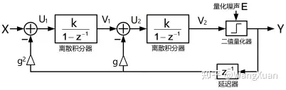 调制器