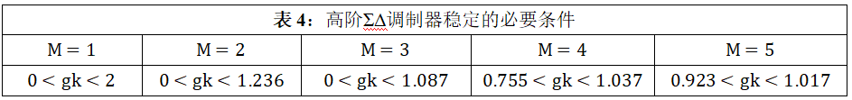 调制器