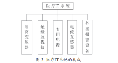 配电系统