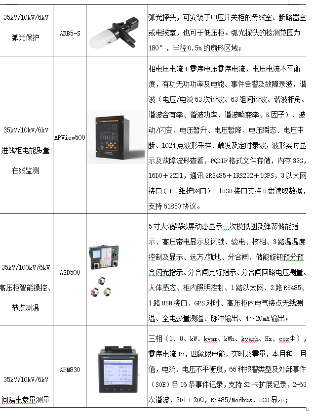 电力监控