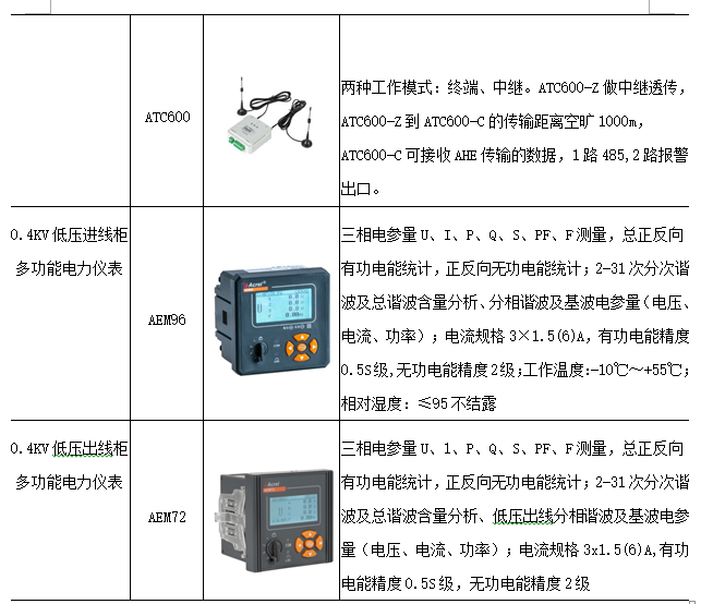 电力监控