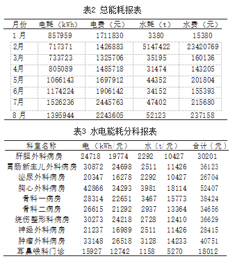 分项计量