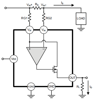 IC