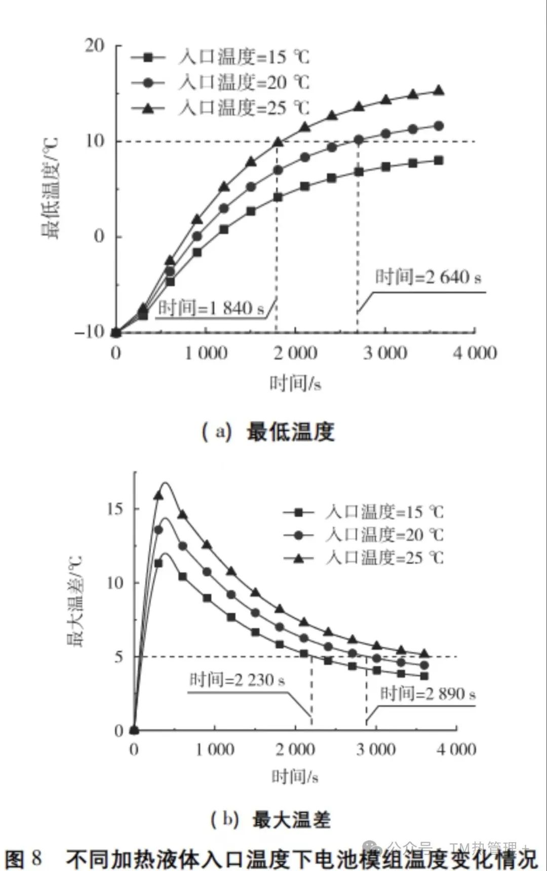 电池