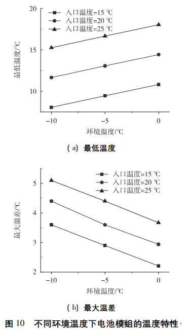 电池