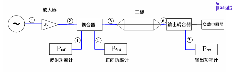 EMC测试