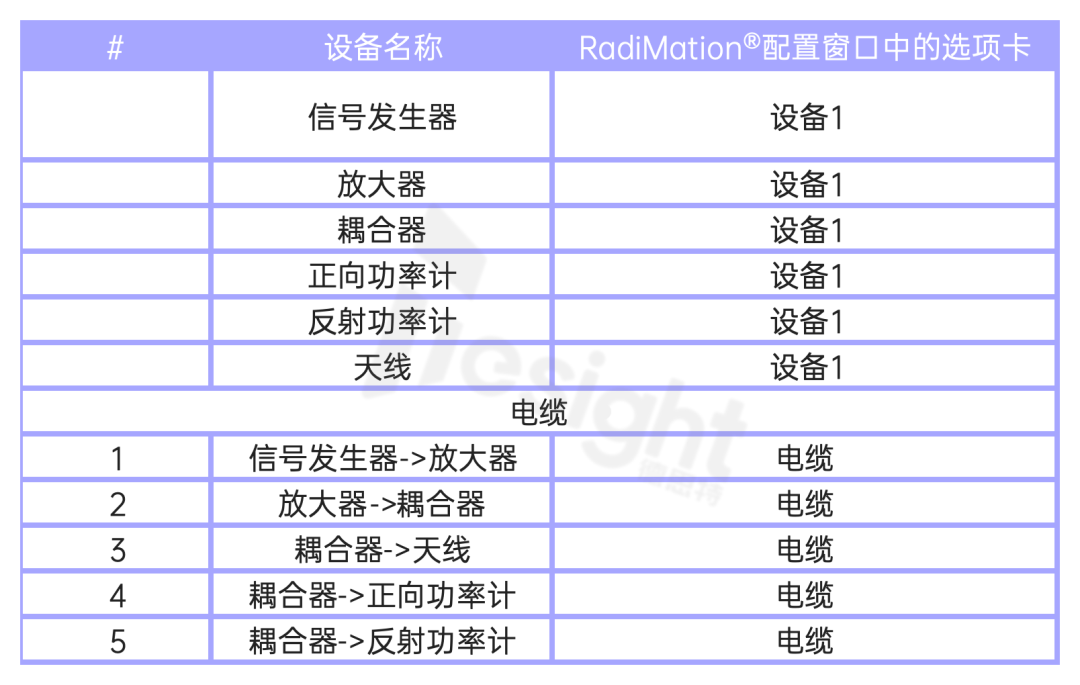 EMC测试