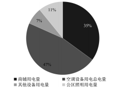 节能管理