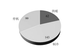 数据分析