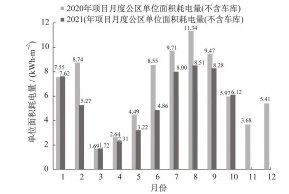 数据分析