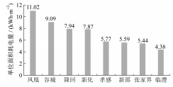 数据分析