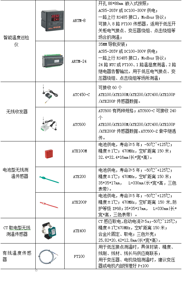 电气设备