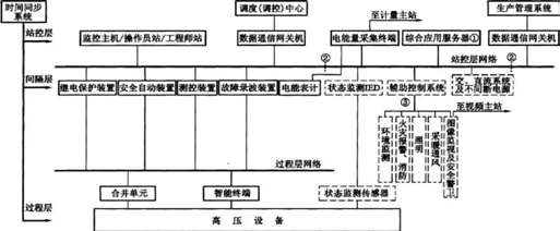 浅谈无线测温系统在智能化变电站10kV高压开关柜的应用