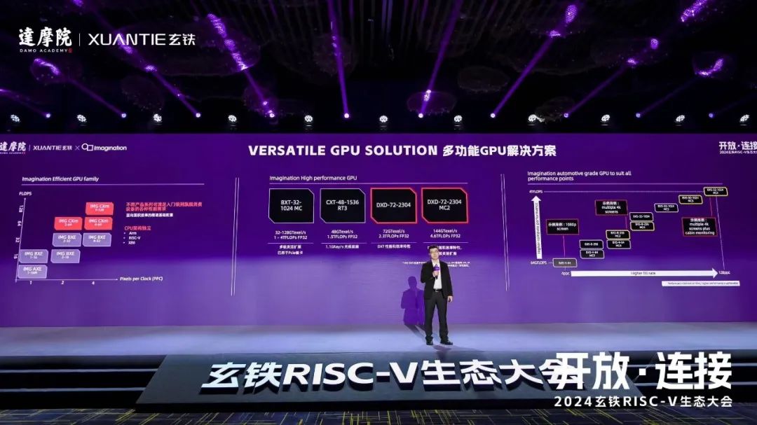 RISC-V