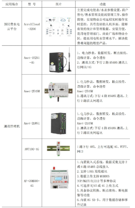 管理系统